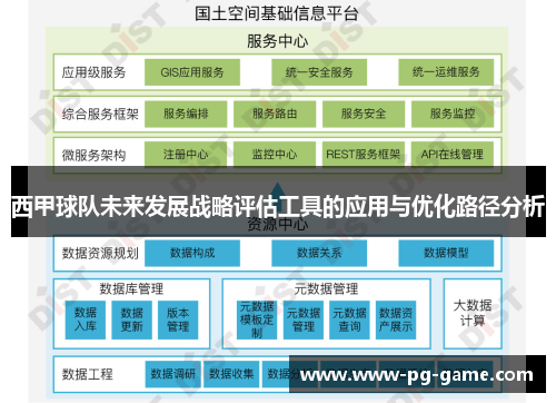 西甲球队未来发展战略评估工具的应用与优化路径分析