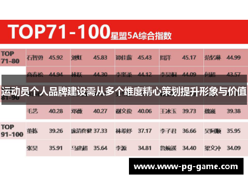 运动员个人品牌建设需从多个维度精心策划提升形象与价值