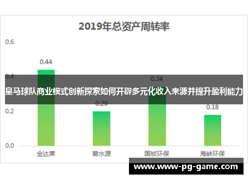 皇马球队商业模式创新探索如何开辟多元化收入来源并提升盈利能力