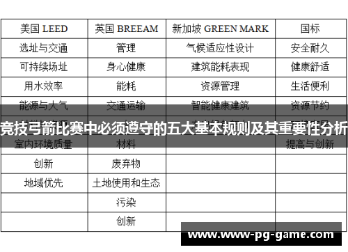 竞技弓箭比赛中必须遵守的五大基本规则及其重要性分析