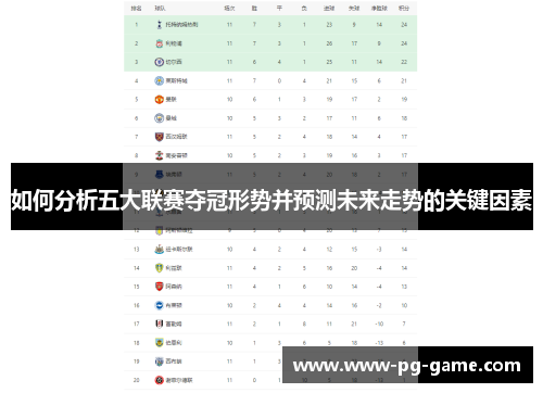 如何分析五大联赛夺冠形势并预测未来走势的关键因素