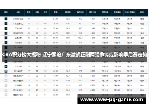 CBA积分榜大揭秘 辽宁紧追广东激战正酣两强争锋或影响季后赛走势
