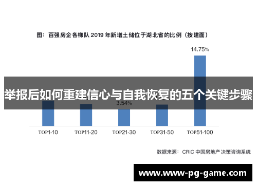 举报后如何重建信心与自我恢复的五个关键步骤