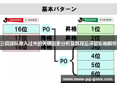 三镇球队准入过关的关键因素分析及其背后深层影响解析
