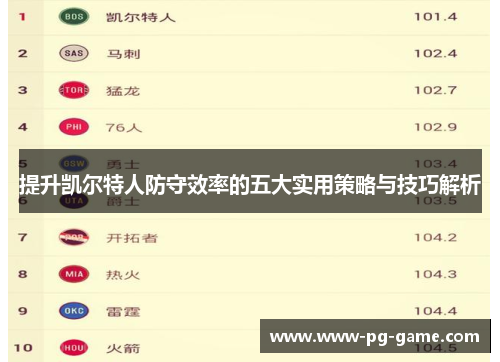提升凯尔特人防守效率的五大实用策略与技巧解析