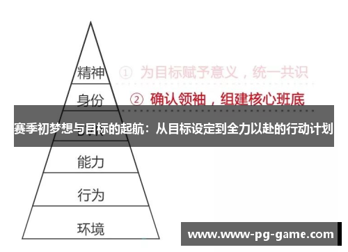 赛季初梦想与目标的起航：从目标设定到全力以赴的行动计划
