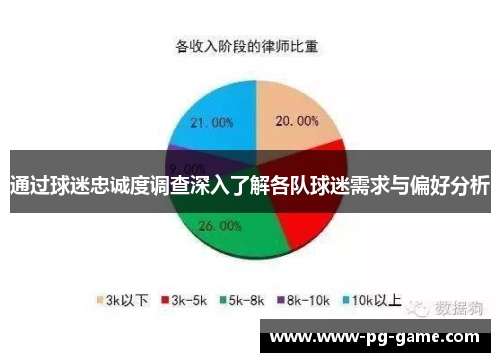 通过球迷忠诚度调查深入了解各队球迷需求与偏好分析