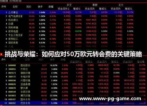 挑战与荣耀：如何应对50万欧元转会费的关键策略