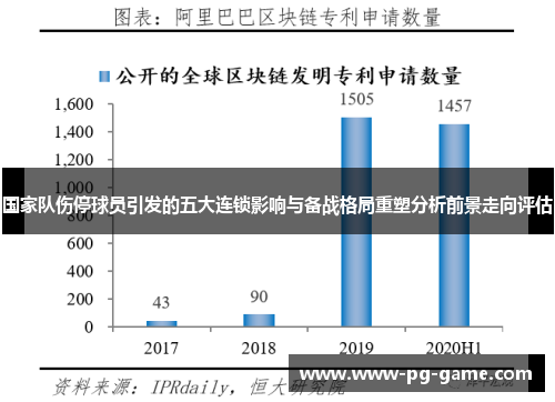 国家队伤停球员引发的五大连锁影响与备战格局重塑分析前景走向评估
