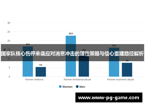国家队核心伤停来袭应对消息冲击的理性策略与信心重建路径解析