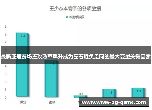最新亚冠赛场进攻效率飙升成为左右胜负走向的最大变量关键因素