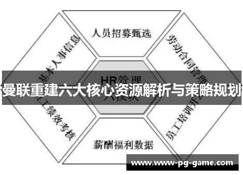 曼联重建六大核心资源解析与策略规划