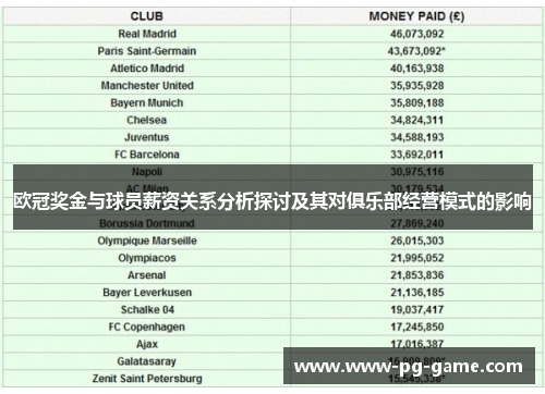 欧冠奖金与球员薪资关系分析探讨及其对俱乐部经营模式的影响 欧冠奖金与球员薪资关系分析探讨及其对俱乐部经营模式的影响
