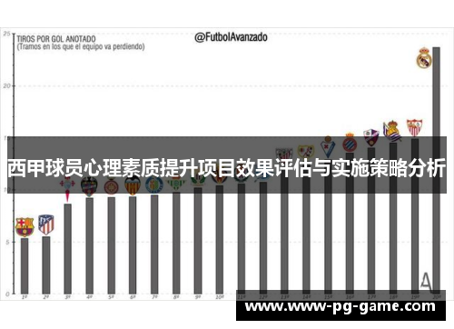 西甲球员心理素质提升项目效果评估与实施策略分析 西甲球员心理素质提升项目效果评估与实施策略分析