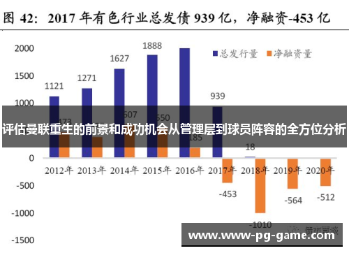 评估曼联重生的前景和成功机会从管理层到球员阵容的全方位分析